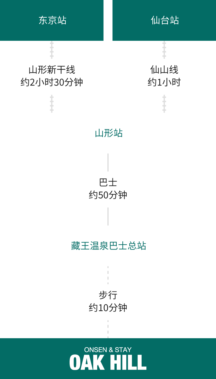 乘坐公共交通工具的游客