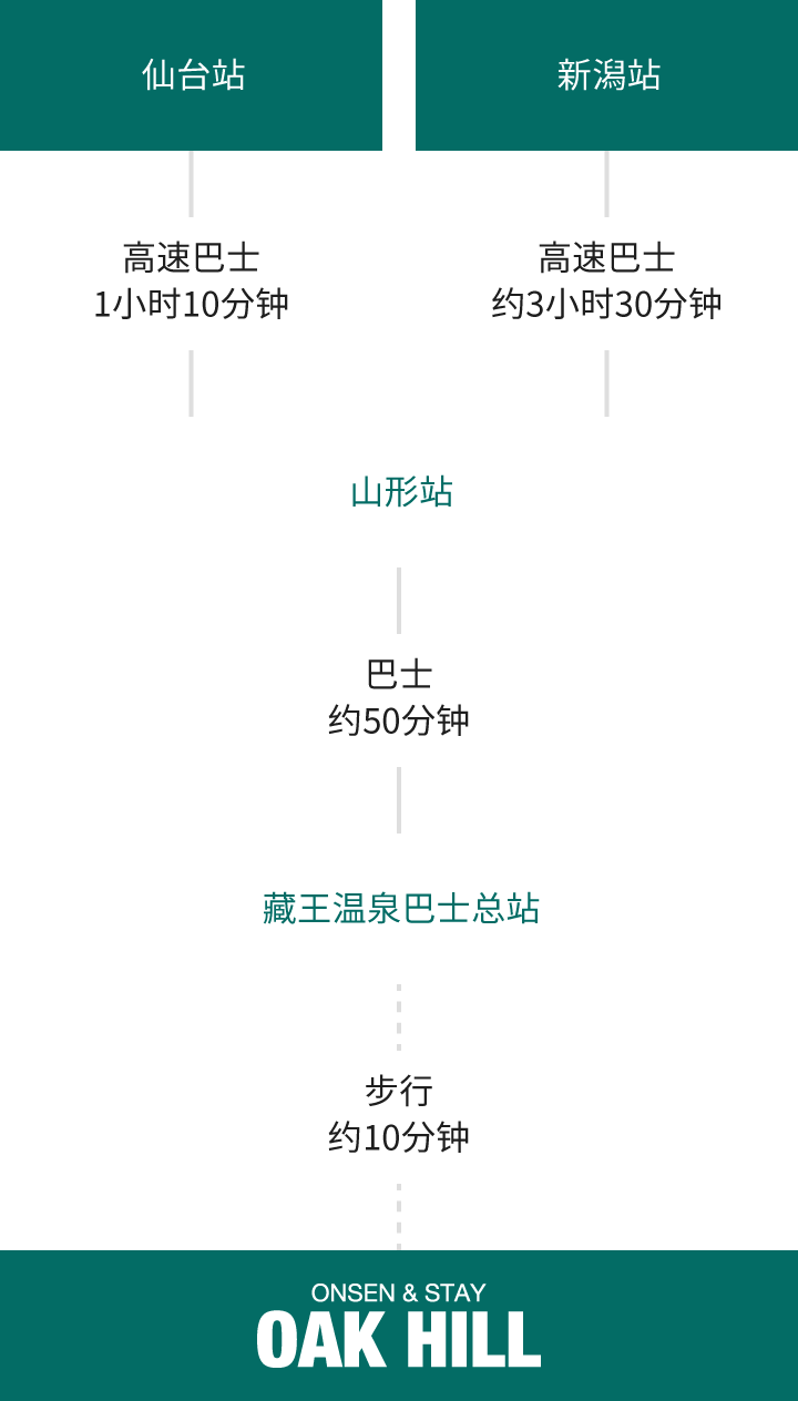 乘坐公共交通工具的游客