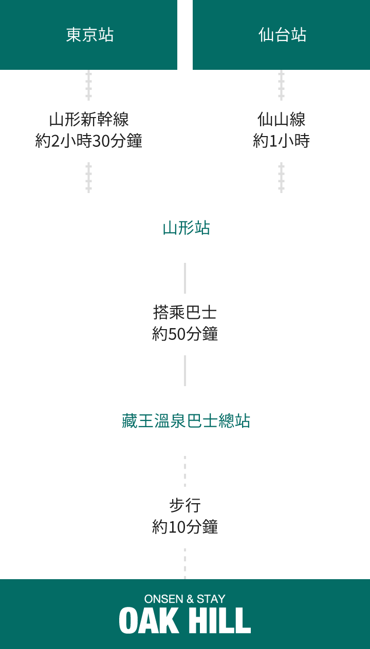 搭乘公共交通工具抵達的賓客