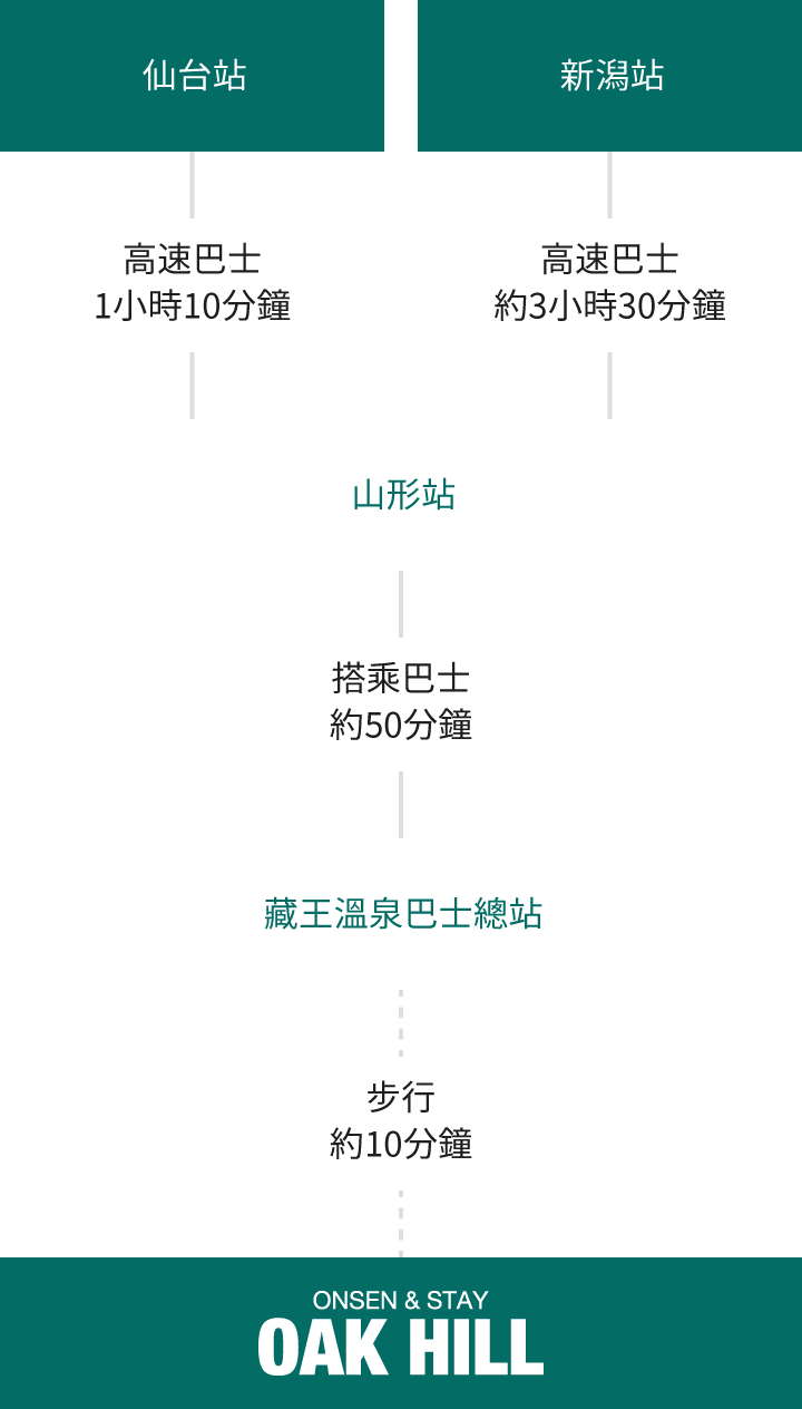 搭乘公共交通工具抵達的賓客