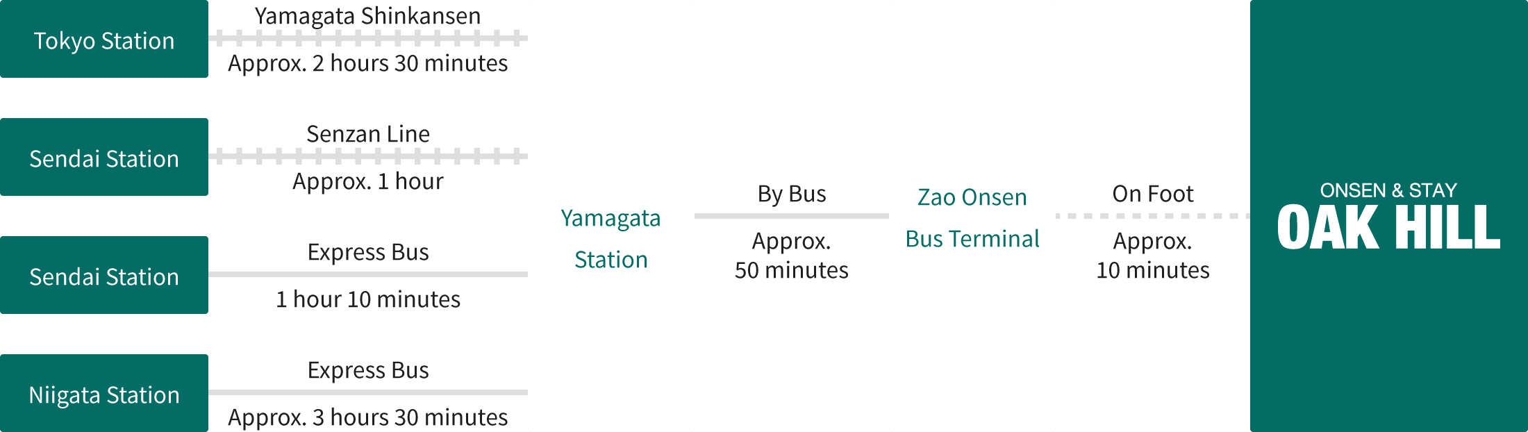 For visitors arriving by public transportation