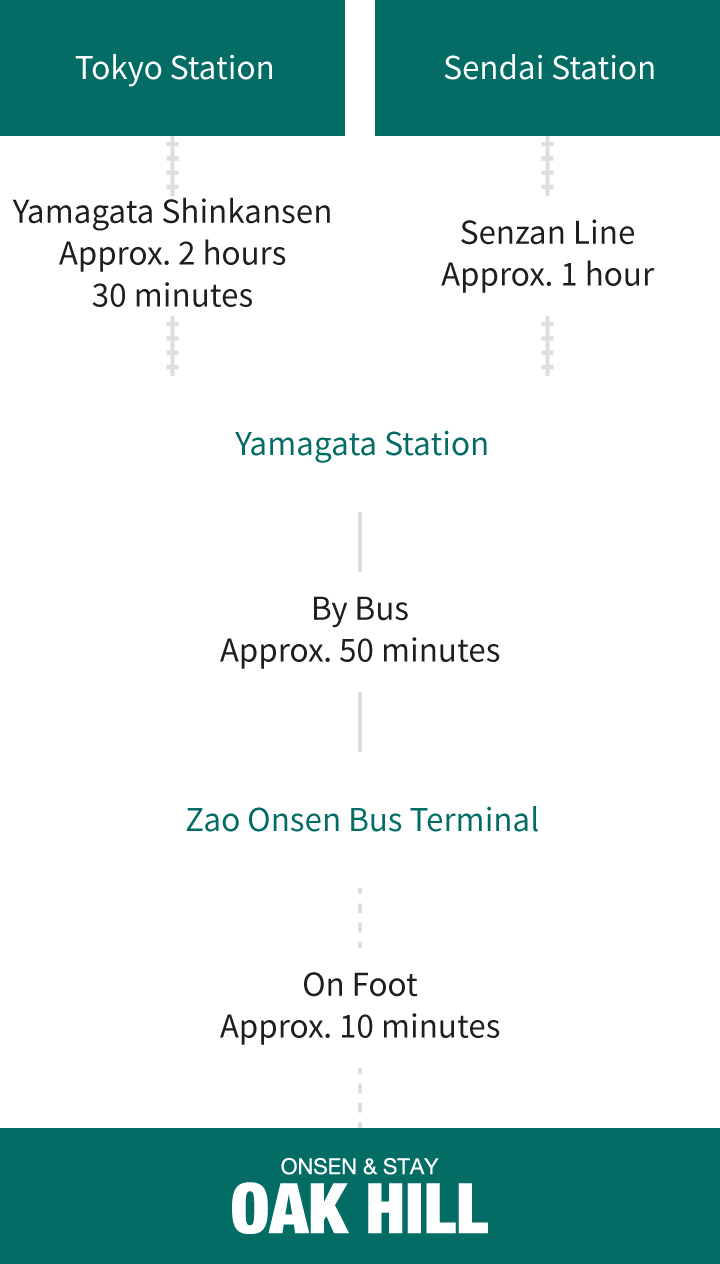 For visitors arriving by public transportation