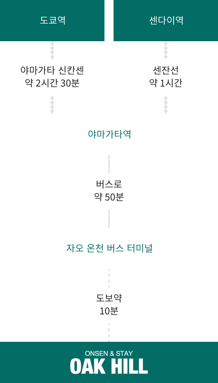 공공 교통 수단을 이용하시는 고객
