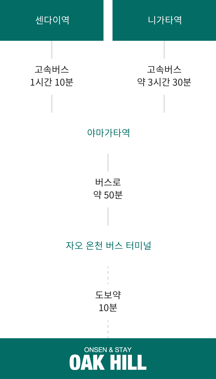 공공 교통 수단을 이용하시는 고객
